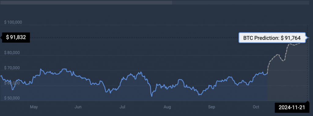 ارز دیجیتال BTC